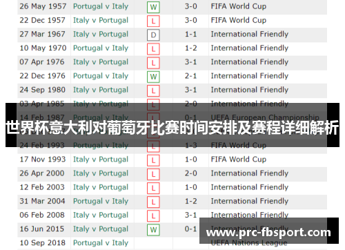 世界杯意大利对葡萄牙比赛时间安排及赛程详细解析 世界杯意大利对葡萄牙比赛时间安排及赛程详细解析