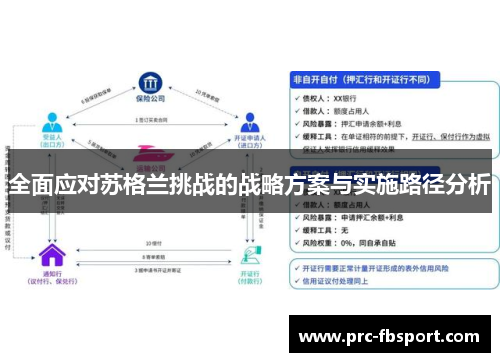 全面应对苏格兰挑战的战略方案与实施路径分析