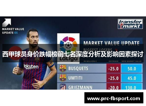 西甲球员身价跌幅榜前七名深度分析及影响因素探讨