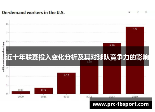 近十年联赛投入变化分析及其对球队竞争力的影响 近十年联赛投入变化分析及其对球队竞争力的影响