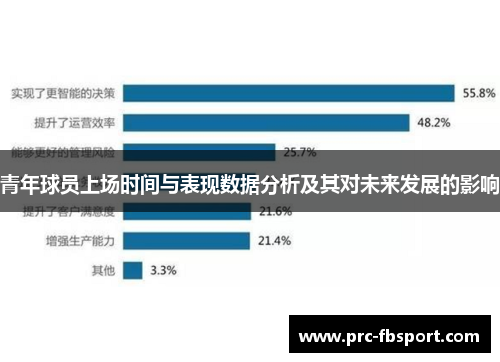 青年球员上场时间与表现数据分析及其对未来发展的影响