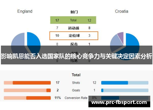影响凯恩能否入选国家队的核心竞争力与关键决定因素分析