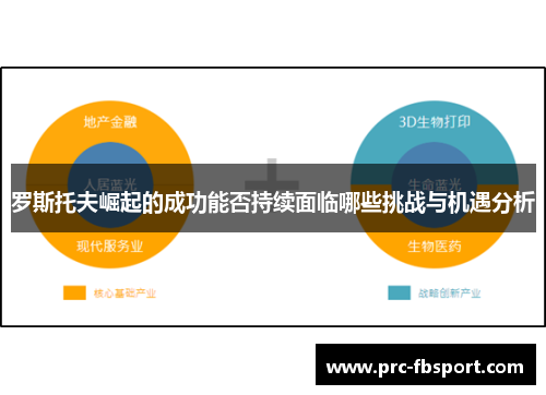 罗斯托夫崛起的成功能否持续面临哪些挑战与机遇分析