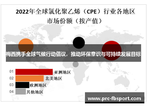 梅西携手全球气候行动倡议，推动环保意识与可持续发展目标