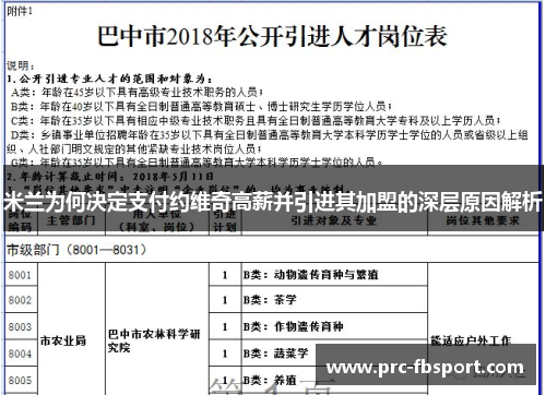 米兰为何决定支付约维奇高薪并引进其加盟的深层原因解析