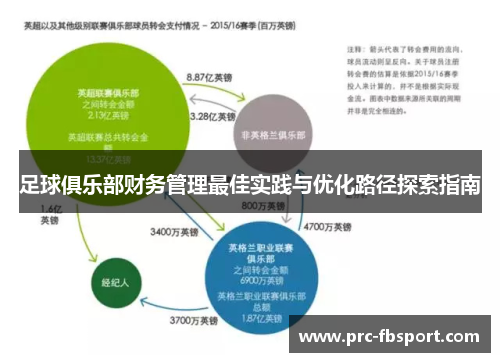 足球俱乐部财务管理最佳实践与优化路径探索指南 足球俱乐部财务管理最佳实践与优化路径探索指南