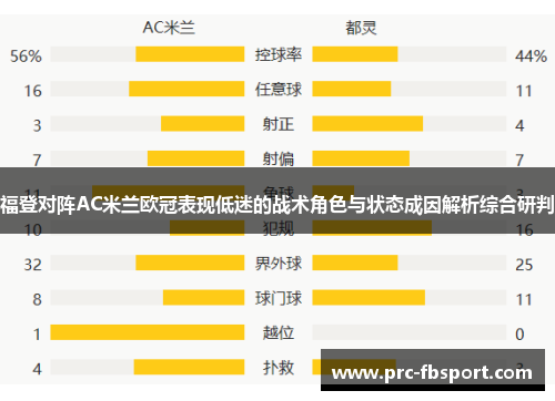 福登对阵AC米兰欧冠表现低迷的战术角色与状态成因解析综合研判 福登对阵AC米兰欧冠表现低迷的战术角色与状态成因解析综合研判